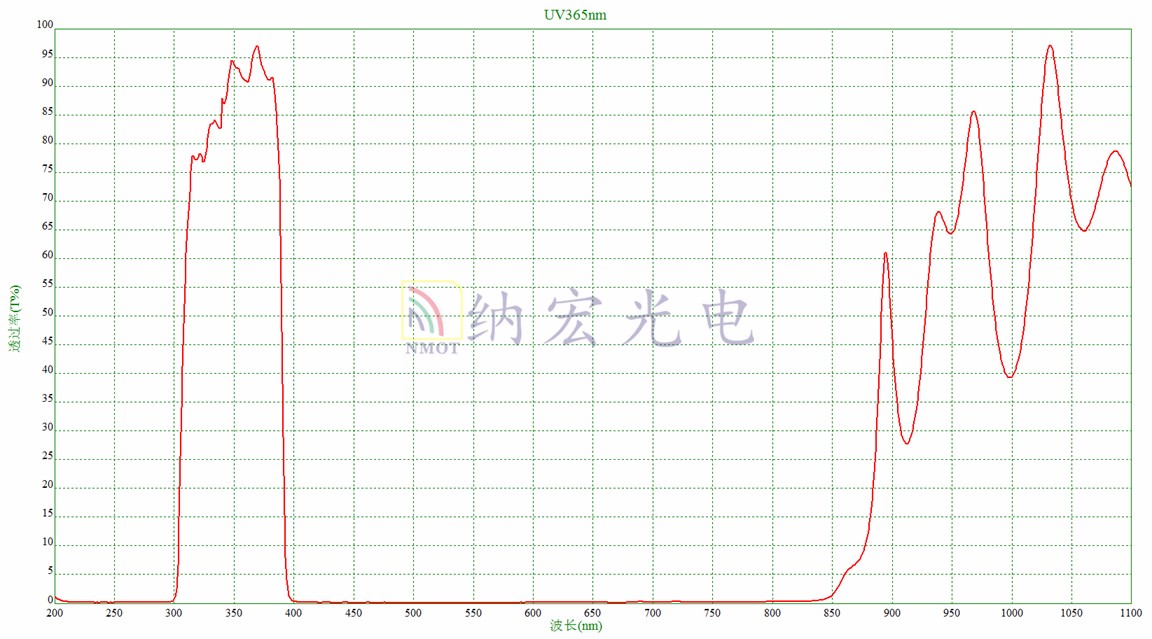 UV365nm帶通濾光片 UV365nm帶通濾光片