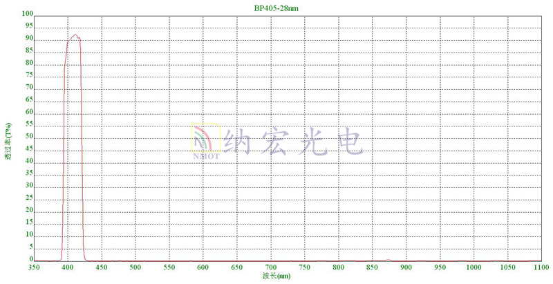 BP405nm曲線圖