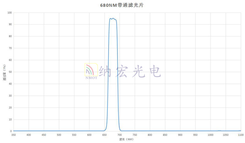 680濾光片