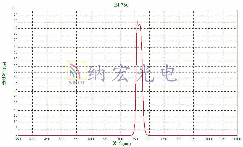 760寬帶通濾光片