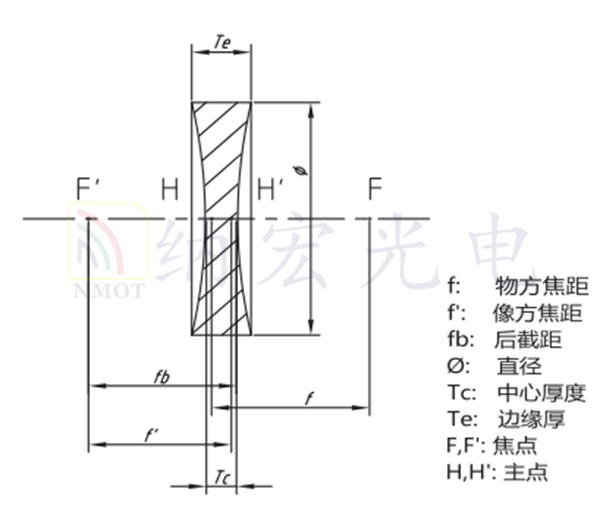 雙凹透鏡參數(shù) 雙凹透鏡參數(shù)