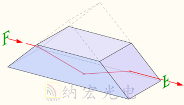 道威棱鏡光路