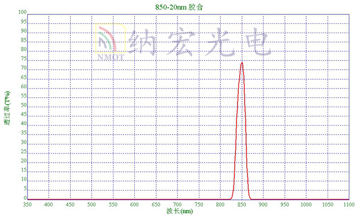 人臉識別濾光片