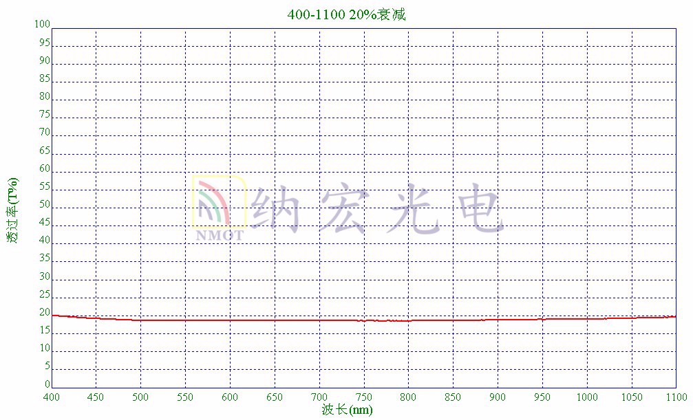 光學減光片 光學減光片