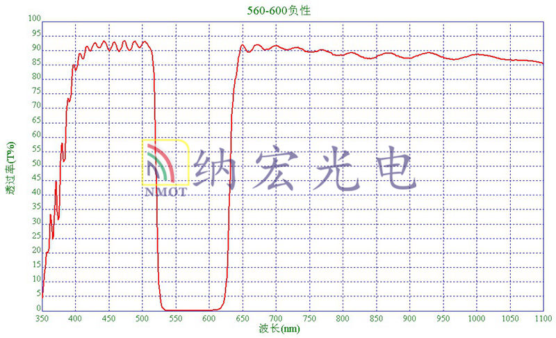 560nm-600nm負性濾光片