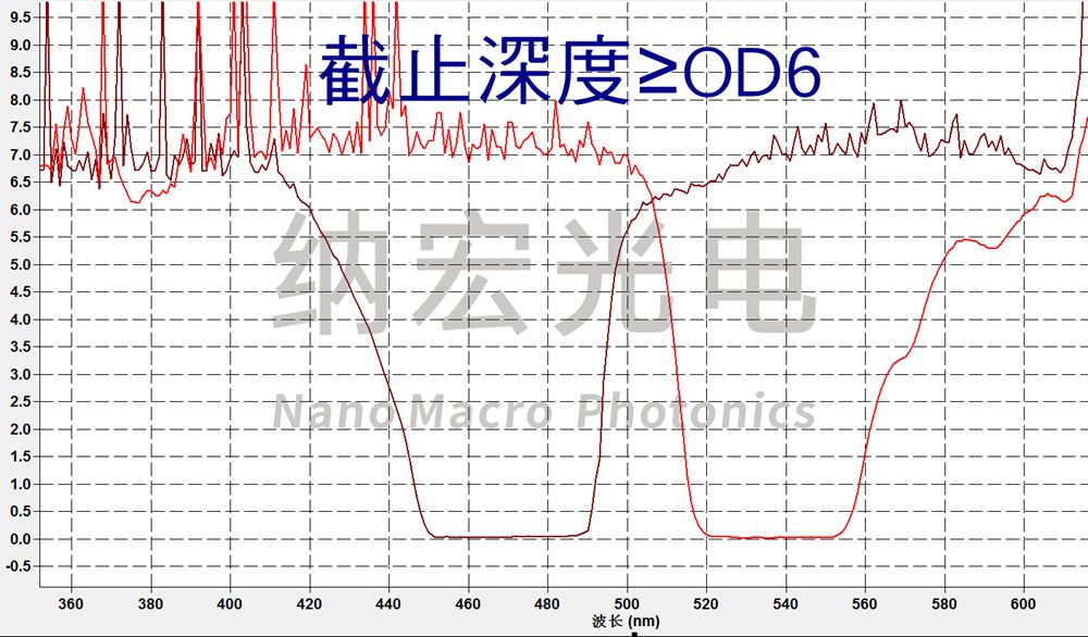 酶標儀濾光片