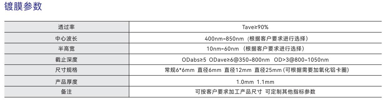 濾光片的作用