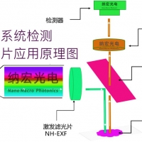 落射熒光顯微鏡濾光片介紹